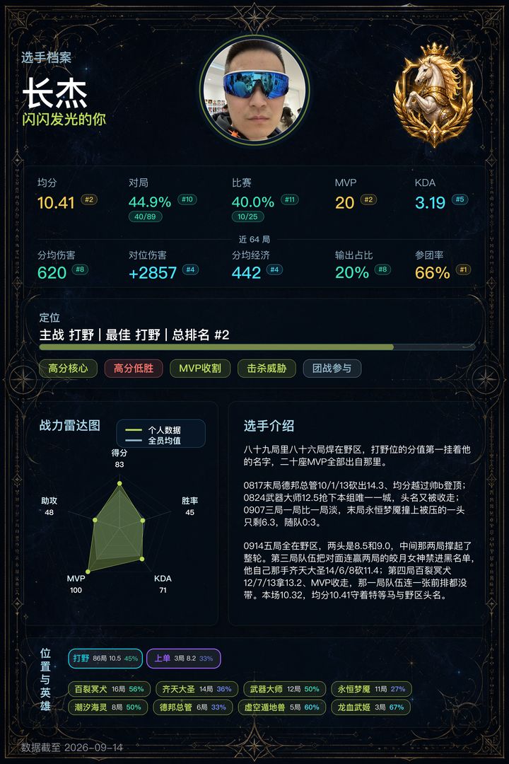 02_长杰