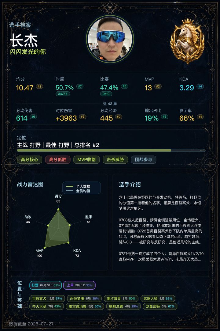 02_长杰