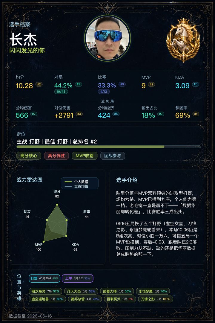 02_长杰
