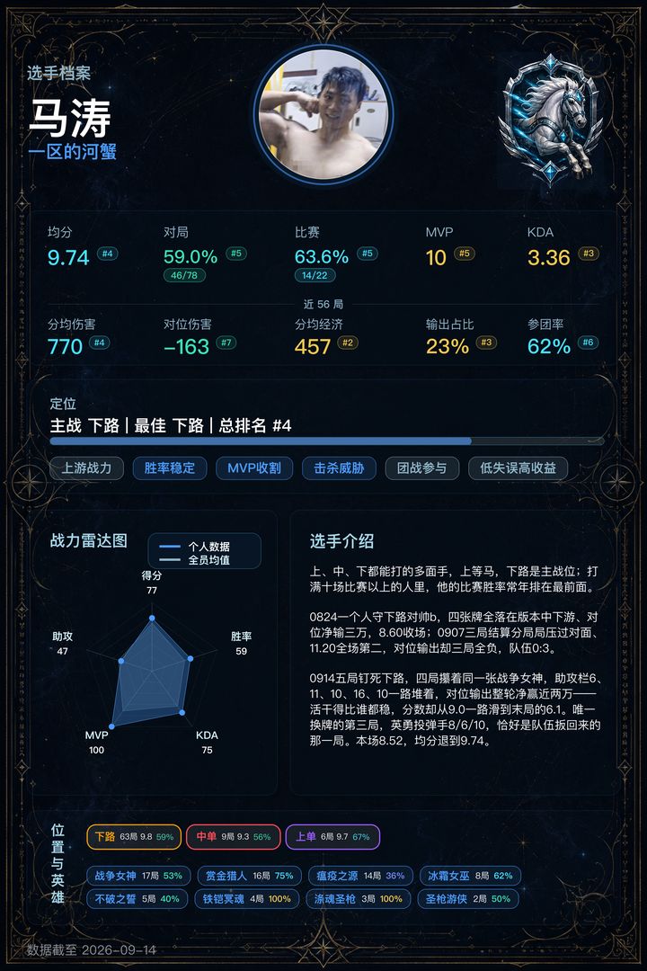 04_马涛