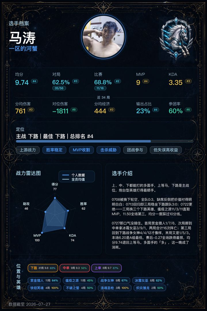 04_马涛
