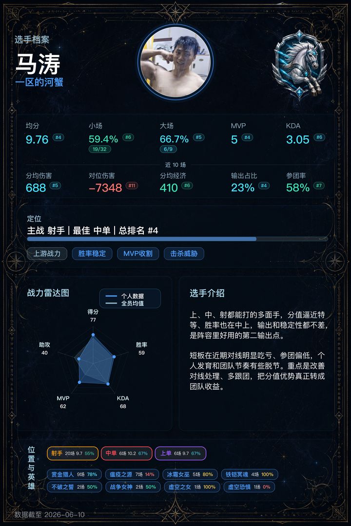 04_马涛