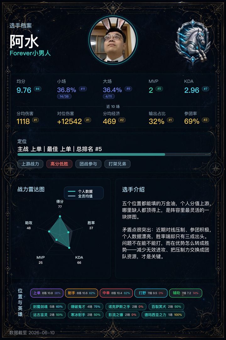 05_阿水