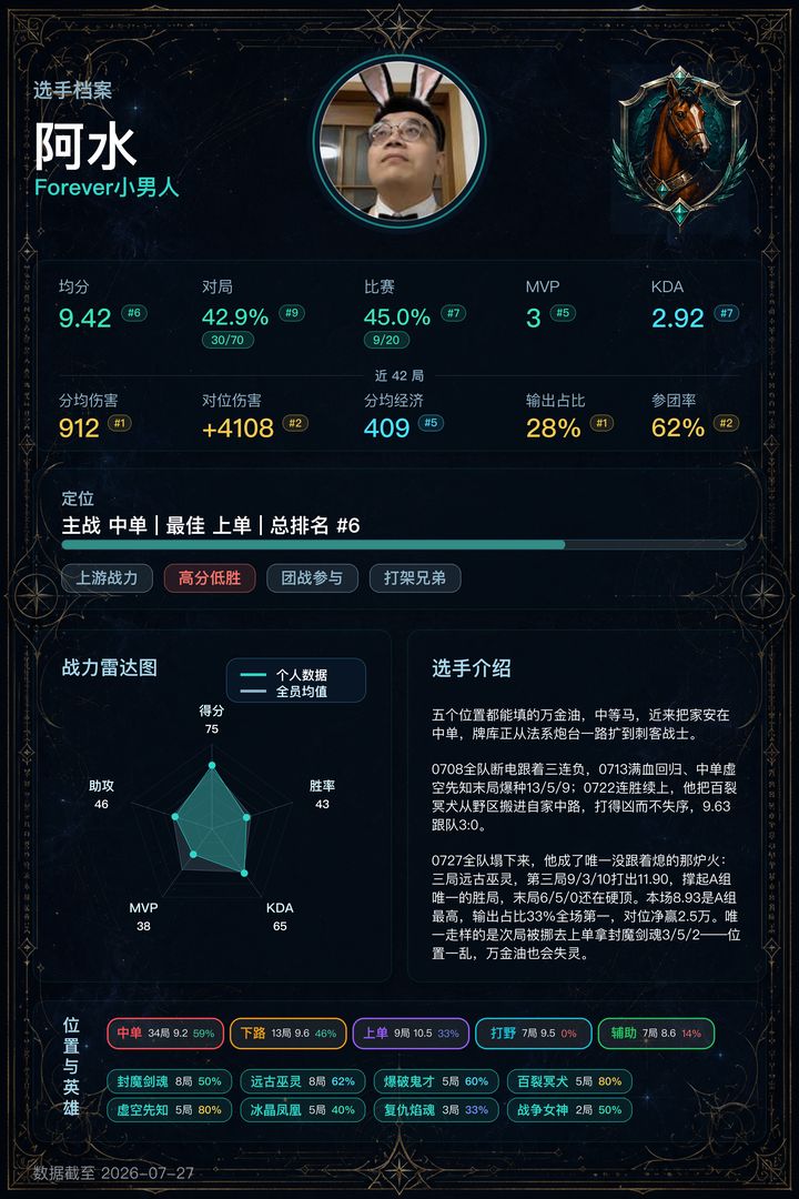 06_阿水