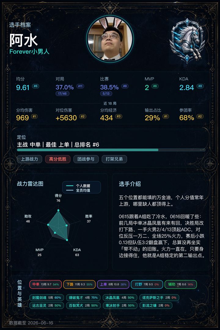 06_阿水