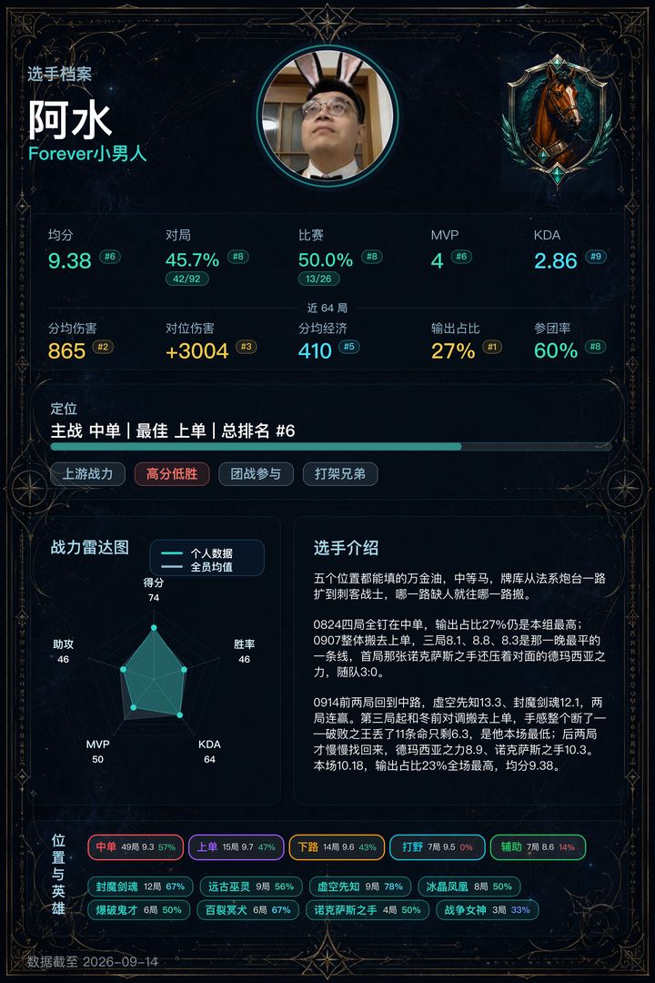 06_阿水