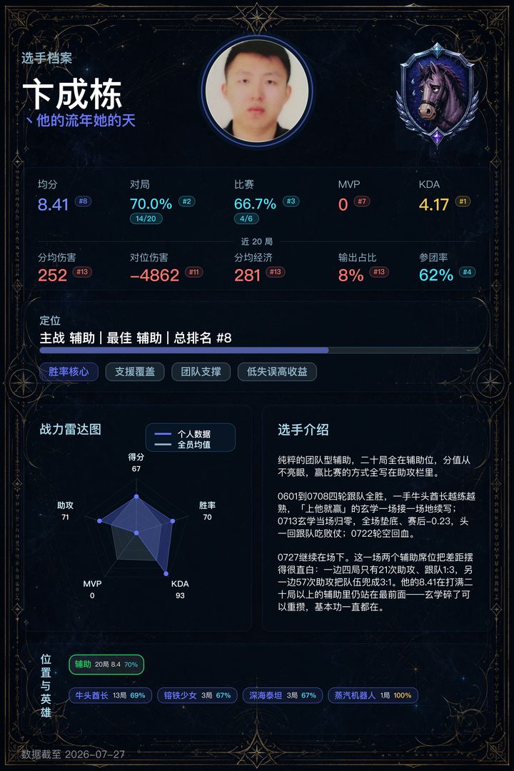 08_卞成栋