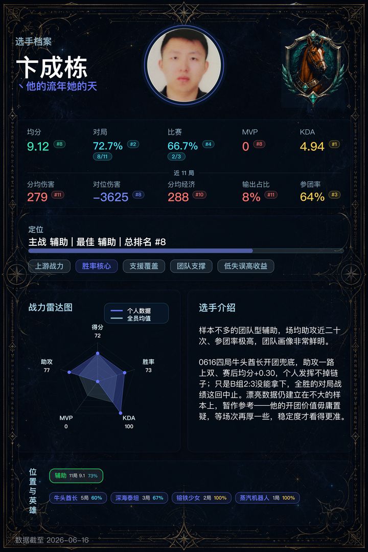 08_卞成栋