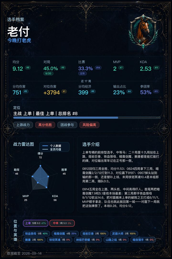 08_老付