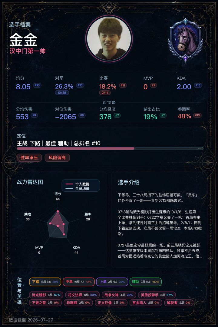 10_金金