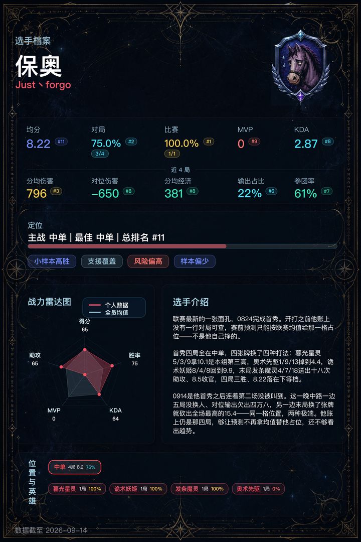 11_保奥