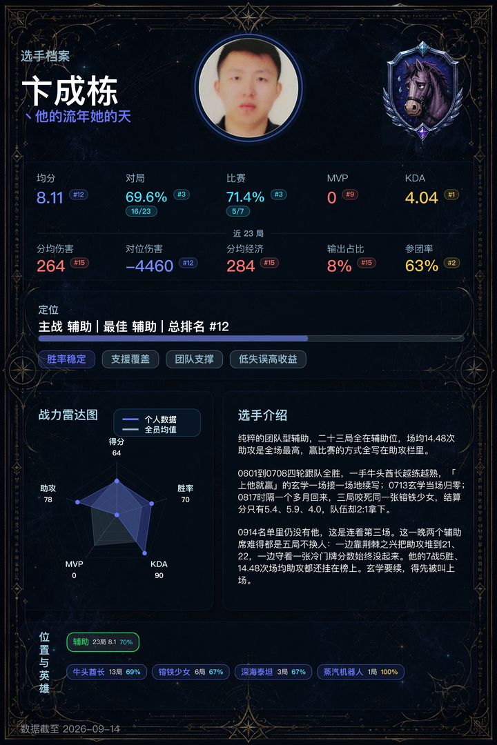 12_卞成栋