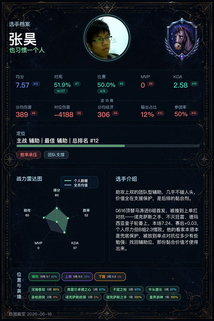 12_张昊