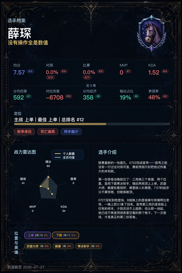 12_薛琛