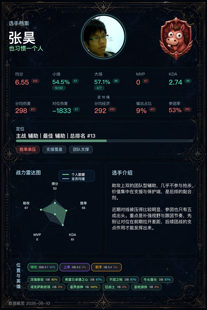 13_张昊