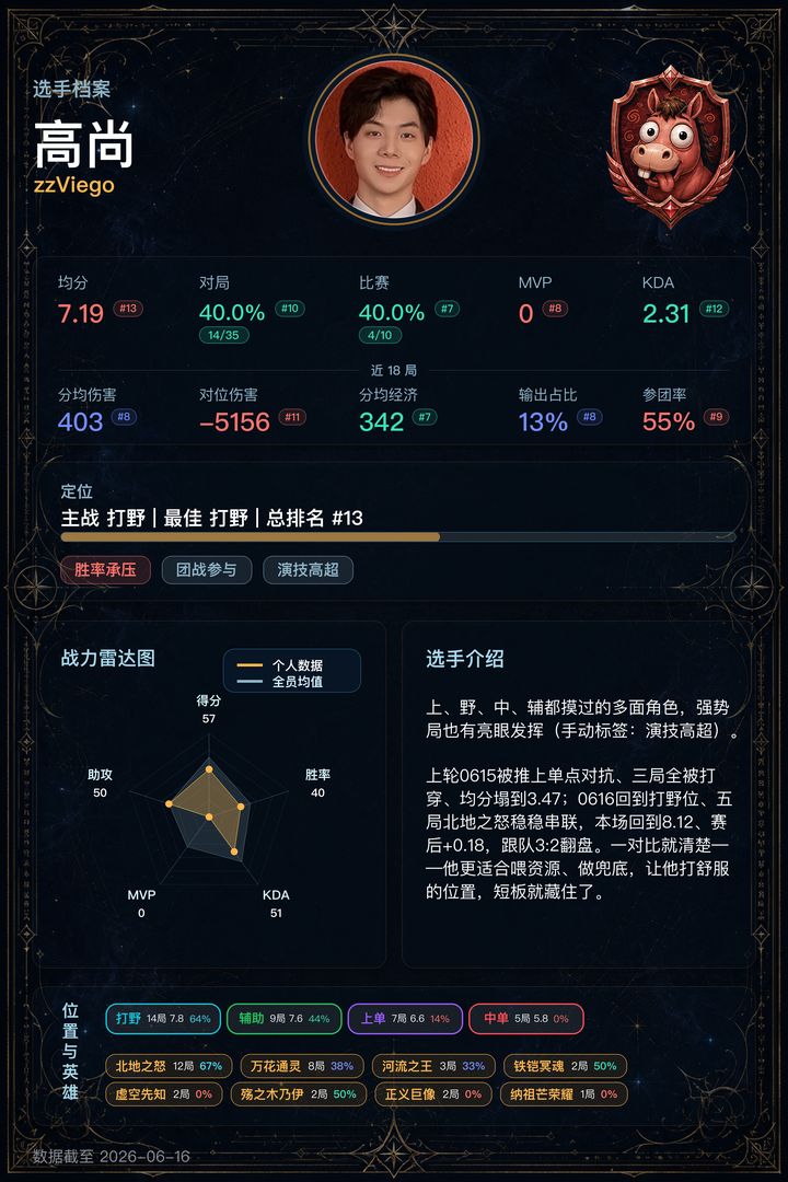 13_高尚