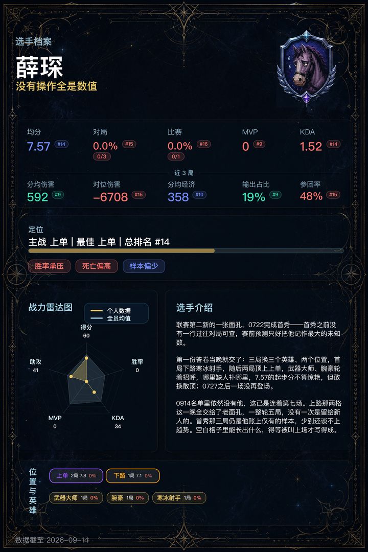 14_薛琛
