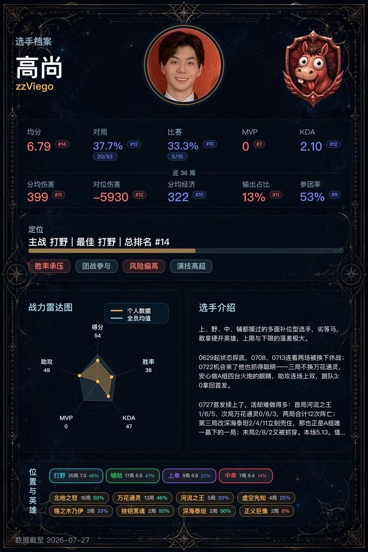 14_高尚