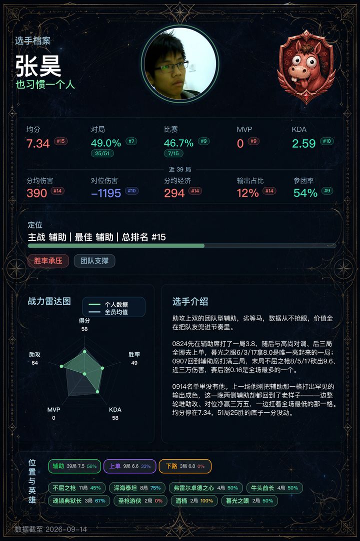 15_张昊