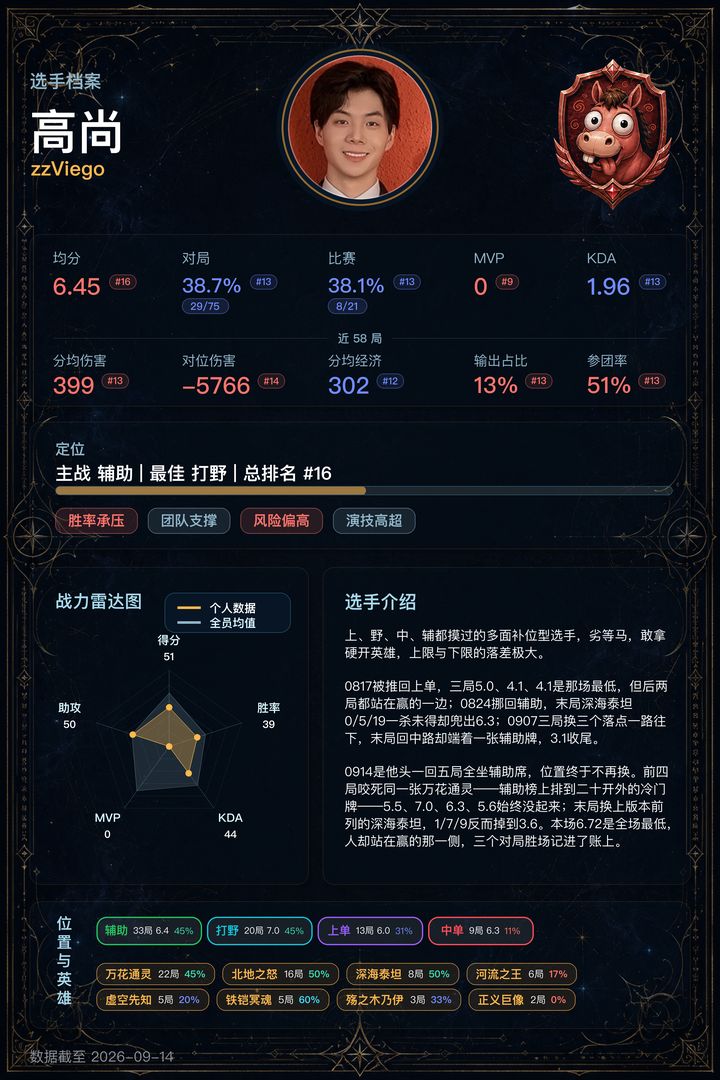 16_高尚
