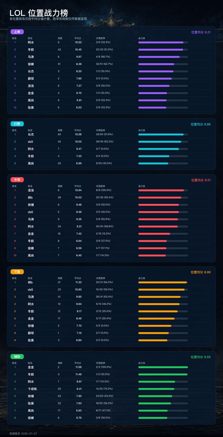 位置战力榜