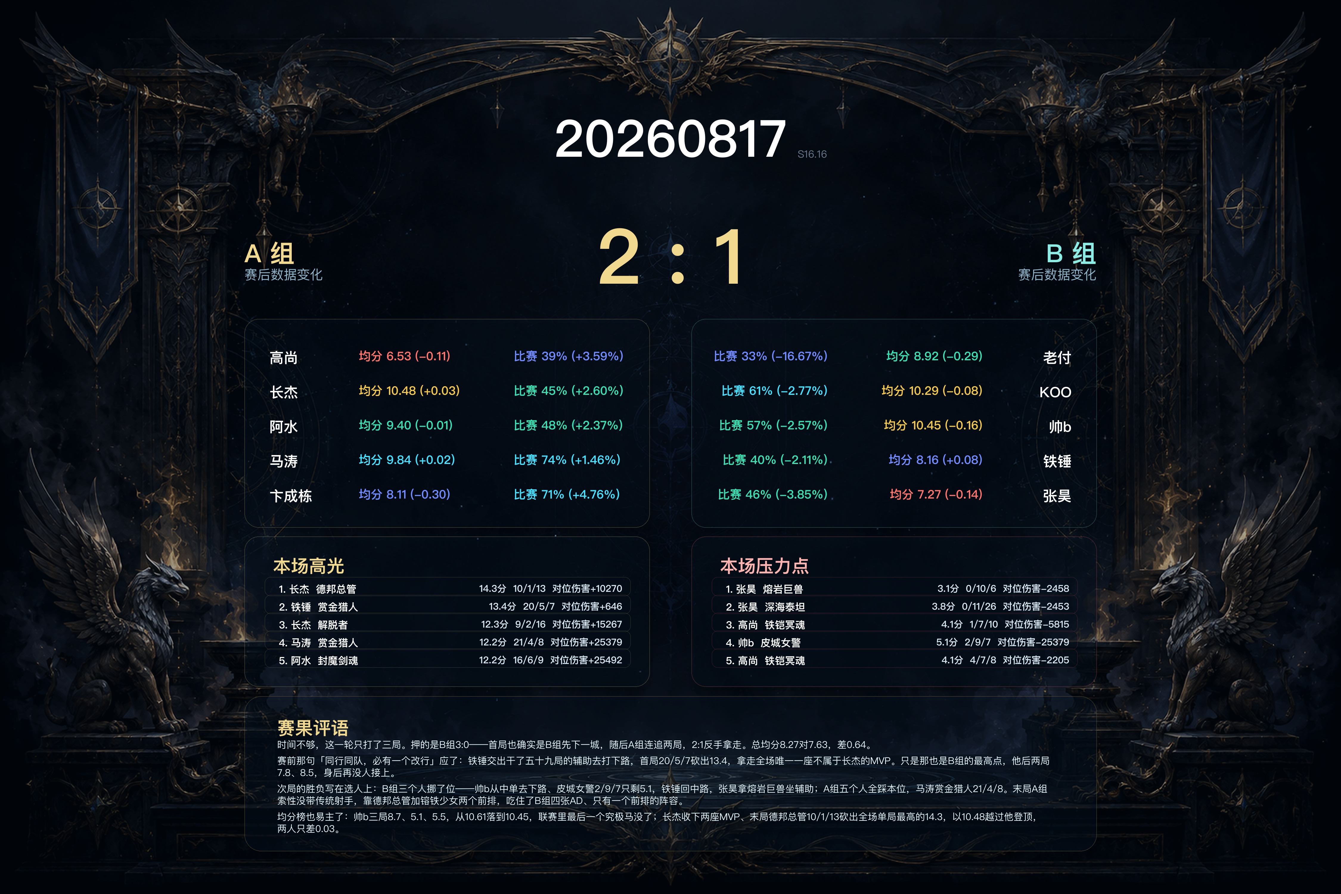 赛果海报