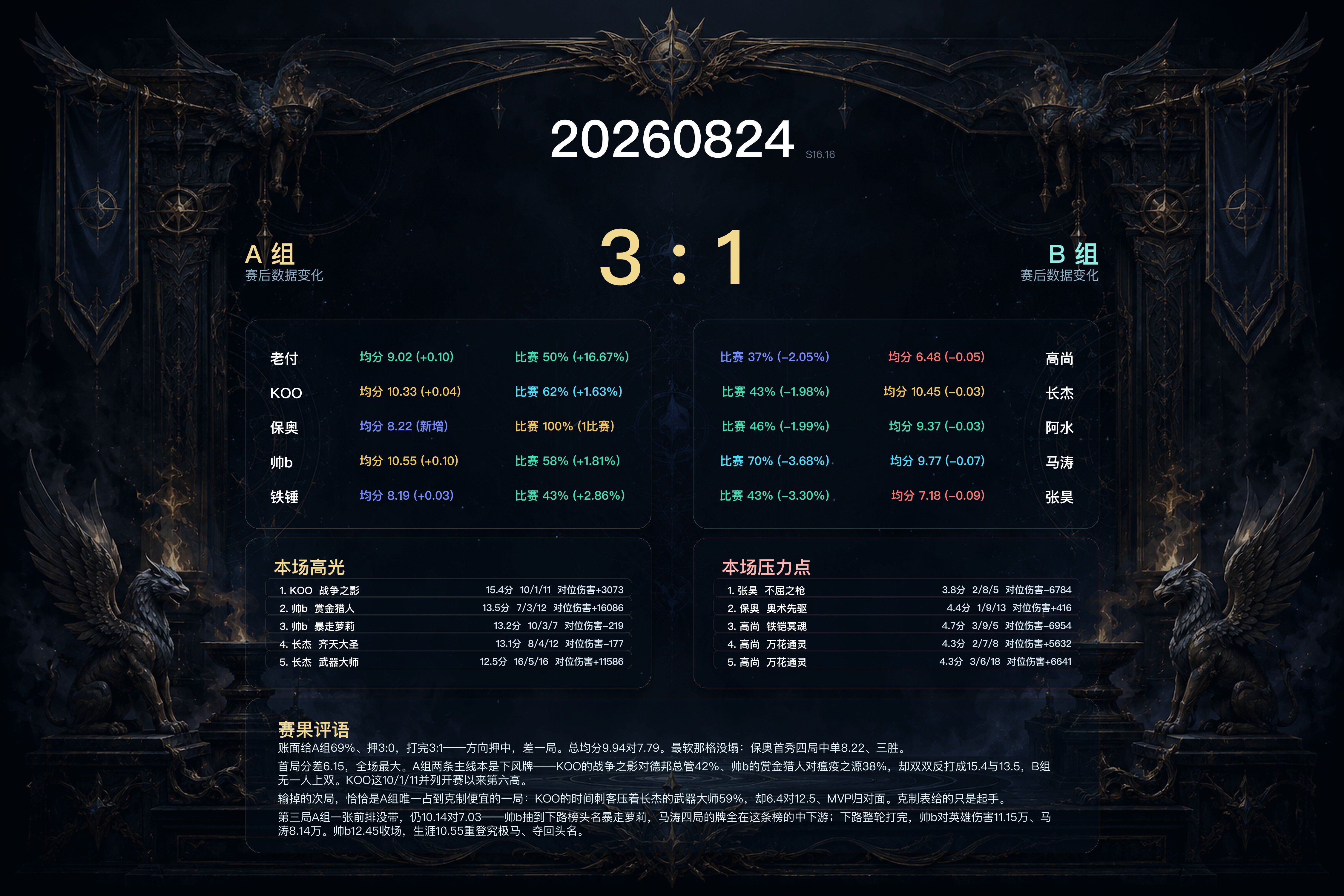 赛果海报